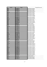 Предварительный просмотр 107 страницы Panasonic NV-FJ603EL-K Service Manual