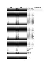 Предварительный просмотр 108 страницы Panasonic NV-FJ603EL-K Service Manual