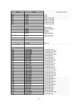 Предварительный просмотр 109 страницы Panasonic NV-FJ603EL-K Service Manual