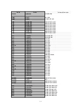 Предварительный просмотр 115 страницы Panasonic NV-FJ603EL-K Service Manual