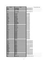 Предварительный просмотр 116 страницы Panasonic NV-FJ603EL-K Service Manual