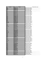 Предварительный просмотр 117 страницы Panasonic NV-FJ603EL-K Service Manual