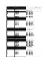 Предварительный просмотр 120 страницы Panasonic NV-FJ603EL-K Service Manual