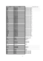 Предварительный просмотр 121 страницы Panasonic NV-FJ603EL-K Service Manual