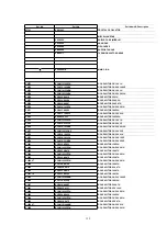 Предварительный просмотр 122 страницы Panasonic NV-FJ603EL-K Service Manual