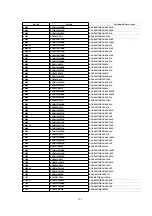 Предварительный просмотр 125 страницы Panasonic NV-FJ603EL-K Service Manual