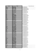 Предварительный просмотр 126 страницы Panasonic NV-FJ603EL-K Service Manual