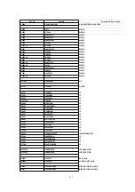 Предварительный просмотр 127 страницы Panasonic NV-FJ603EL-K Service Manual