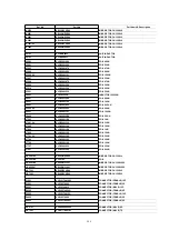 Предварительный просмотр 129 страницы Panasonic NV-FJ603EL-K Service Manual