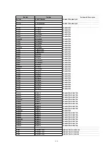 Предварительный просмотр 130 страницы Panasonic NV-FJ603EL-K Service Manual