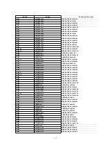 Предварительный просмотр 131 страницы Panasonic NV-FJ603EL-K Service Manual