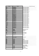 Предварительный просмотр 135 страницы Panasonic NV-FJ603EL-K Service Manual