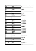 Предварительный просмотр 137 страницы Panasonic NV-FJ603EL-K Service Manual