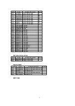 Preview for 71 page of Panasonic NV-FJ6140PN Service Manual