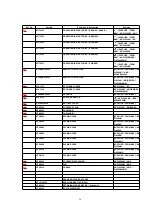 Предварительный просмотр 36 страницы Panasonic NV-FJ620AM Service Manual