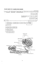 Предварительный просмотр 113 страницы Panasonic NV-FJ623EC Service Manual