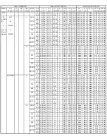 Preview for 28 page of Panasonic NV-FJ623EG Service Manual