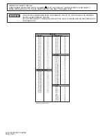 Preview for 53 page of Panasonic NV-FJ623EG Service Manual