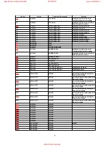 Предварительный просмотр 28 страницы Panasonic NV-FJ630B Service Manual