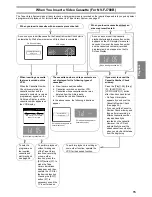 Preview for 15 page of Panasonic NV-FJ730B Operating Instructions Manual