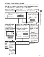 Preview for 15 page of Panasonic NV-FJ760 Series Operating Instructions Manual