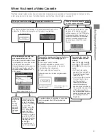 Предварительный просмотр 15 страницы Panasonic NV-FJ762EE Operating Instructions Manual