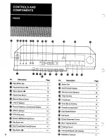 Preview for 4 page of Panasonic NV-G25 Series Operating Instructions Manual