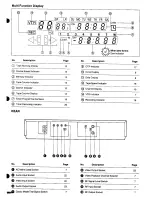 Preview for 5 page of Panasonic NV-G25 Series Operating Instructions Manual