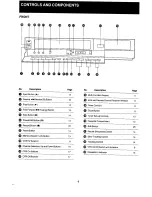 Предварительный просмотр 4 страницы Panasonic NV-G45 Series Operating Instructions Manual