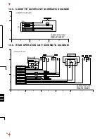 Предварительный просмотр 14 страницы Panasonic NV-GS10B Service Manual