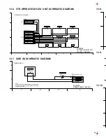 Предварительный просмотр 28 страницы Panasonic NV-GS10B Service Manual