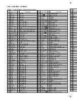 Предварительный просмотр 88 страницы Panasonic NV-GS10B Service Manual