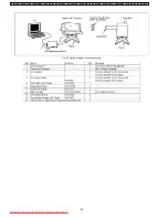 Preview for 28 page of Panasonic NV-GS140E Service Manual