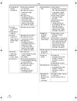 Предварительный просмотр 98 страницы Panasonic NV-GS17EP Operating Instructions Manual