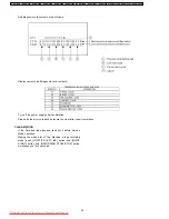 Preview for 32 page of Panasonic NV-GS180E Service Manual