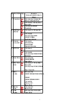 Preview for 9 page of Panasonic NV-GS200EG Service Manual