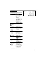 Preview for 45 page of Panasonic NV-GS230GC Operating Instructions Manual