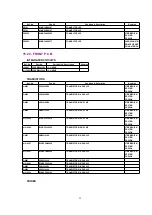 Предварительный просмотр 55 страницы Panasonic NV-GS24EG Service Manual