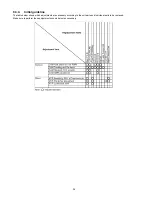 Preview for 36 page of Panasonic NV-GS320EG Service Manual