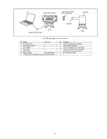 Предварительный просмотр 37 страницы Panasonic NV-GS500EG Service Manual