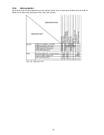 Предварительный просмотр 39 страницы Panasonic NV-GS500EG Service Manual