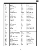 Preview for 110 page of Panasonic NV-GS5EG Service Manual