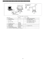 Предварительный просмотр 26 страницы Panasonic NV-GS75E Service Manual