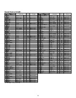 Предварительный просмотр 52 страницы Panasonic NV-GS80E Service Manual