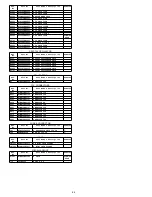 Предварительный просмотр 64 страницы Panasonic NV-GS80E Service Manual