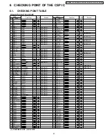 Предварительный просмотр 57 страницы Panasonic NV-GX7A Service Manual