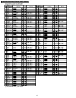 Предварительный просмотр 68 страницы Panasonic NV-GX7A Service Manual