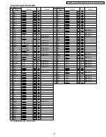 Предварительный просмотр 69 страницы Panasonic NV-GX7A Service Manual