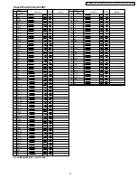 Предварительный просмотр 77 страницы Panasonic NV-GX7A Service Manual