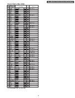 Preview for 61 page of Panasonic NV-GX7EG Service Manual